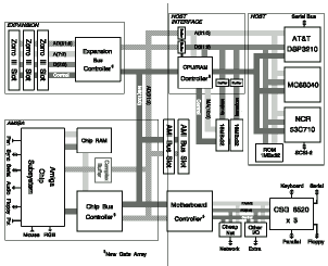 Acutiator System Architecture