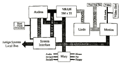 Single System AAA