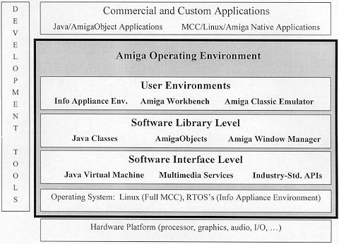 Software Block Diagram