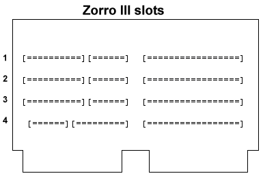 Zorro 3 Expansion slots
